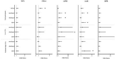 Lifestyle factors modified the mediation role of liver fibrosis in the association between occupational physical activity and blood pressure